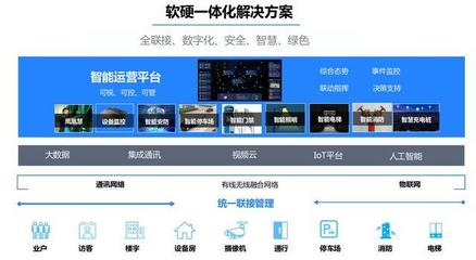 智慧小區整體解決方案 構建智能化、信息化的未來社區