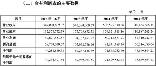 IPO審核大慘案 審6否5，3家凈利潤過億企業為何被否？文化藝術交流活動策劃的異常警示